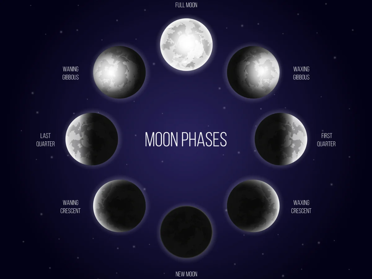 Луната и нейните фази – какво трябва да знаем